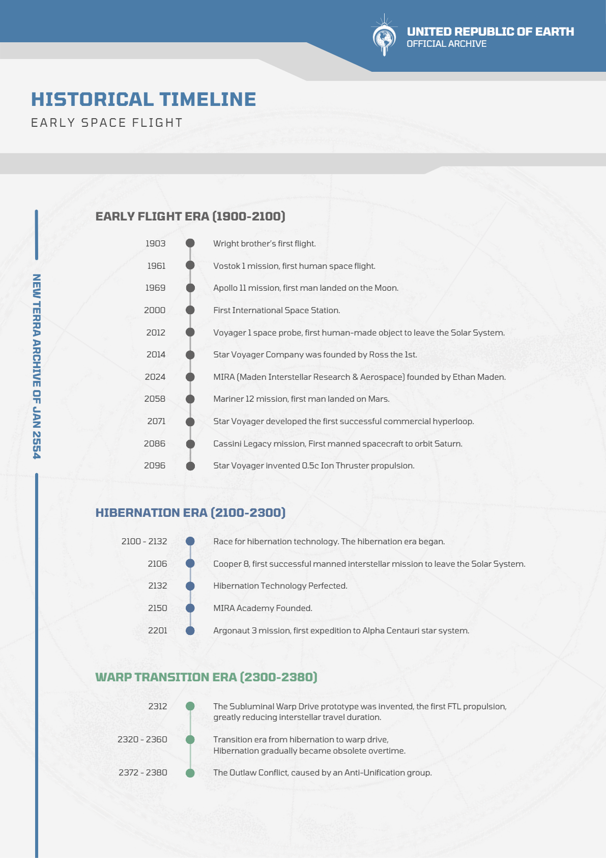 Historical Timeline